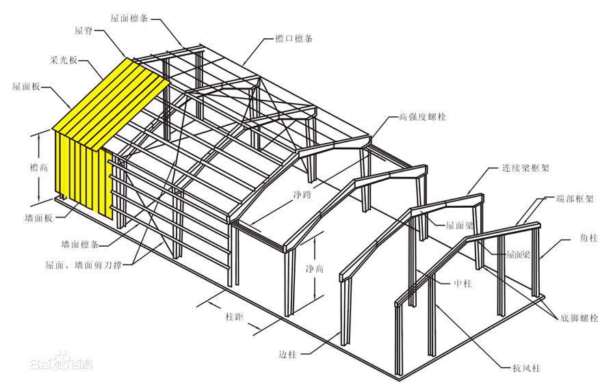 钢结构厂房